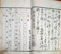 J23010615〇当世算法記 全１冊 明治９年〇和本古書古文書