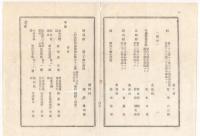 N23070602○栃木県布達 明治13年○栃木県各郡部学務委員上任辞任名簿 上任・白沢宿宇梶精一郎、雀宮宿稲葉謙治、石井村森義質ほか7名 辞任・壬生町鈴木吉得ほか5名 栃木県学務課報告　
