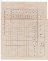 N23070609○内務省布達 明治13年○種痘医規則(明治9年内務省甲第8号布達) 第2号表及び第6条第7条中改正 文中＜区戸長若しくは医務取締＞を＜戸長若しくは衛生委員＞と改正 内務卿松方正義 栃木県