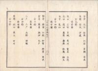 n23071101○官途必携 巻之二 明治4年外史局編纂【民生部上・地理】○陸奥国を岩城他4国,出羽国を羽前羽後2国に分国(明治1)○蝦夷地を北海道と改称、国分郡表名(同2)○北海道支配地開拓使が全域統治(同4) 
