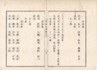 n23071101○官途必携 巻之二 明治4年外史局編纂【民生部上・地理】○陸奥国を岩城他4国,出羽国を羽前羽後2国に分国(明治1)○蝦夷地を北海道と改称、国分郡表名(同2)○北海道支配地開拓使が全域統治(同4) 
