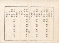 n23071101○官途必携 巻之二 明治4年外史局編纂【民生部上・地理】○陸奥国を岩城他4国,出羽国を羽前羽後2国に分国(明治1)○蝦夷地を北海道と改称、国分郡表名(同2)○北海道支配地開拓使が全域統治(同4) 
