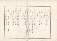 n23071120○官途必携 巻4 明治4年外史局編【民生部-下-租税】(明治3～4年公布の租税法令集）○貢米手本米上中下三等差出 空地密かに開墾の者 社寺領上知管轄地租納税場所期限表 清酒濁酒醤油鑑札収与並収税方法規則 各開港市場税務管轄を大蔵省
