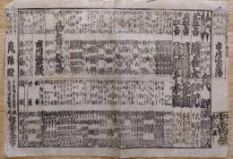 f23090110〇刷物 摺物 歌舞伎 芝居番付 前狂言 絵合太功記 京都四条北側 〇和本古書古文書