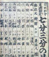 f230900106〇一枚刷り 浪花みやげ初編 日本国中見渡勘定 七分三分の見立 ことば遊び しゃれ なぞ 判じ絵 見立番付 天保年間 塩屋喜兵衛板〇和本古書古文書