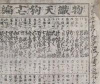 f230900218〇一枚刷り 浪花みやげ２編 大日本物識天狗１７編 京都部 ことば遊び しゃれ なぞ 判じ絵 見立番付 天保年間 塩屋喜兵衛板〇和本古書古文書
