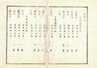 n23092605○官途必携 巻之一 明治4年外史局編纂【神社部・職員】○神官職員の職名位階員数表　祭主大小宮司 皇太神宮豊受太神宮禰宜 官幣国幣大中小社 府藩県社 郷社 ○和本古書古文書
