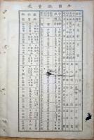 f23100406〇明治布告布達 旅費定則 外国旅券表 明治１５年〇和本古書古文書