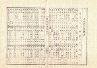 n2309260214○官途必携 巻之二 明治4年外史局編纂【民生部上・郵便 】〇新式郵便開設に伴う規則類　継立場駅々取扱規則10カ条 各地時間賃銭表 書状を出す人の心得 大阪以西郵便賃銭表 〇和本古書古文書
