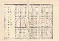 n2309260214○官途必携 巻之二 明治4年外史局編纂【民生部上・郵便 】〇新式郵便開設に伴う規則類　継立場駅々取扱規則10カ条 各地時間賃銭表 書状を出す人の心得 大阪以西郵便賃銭表 〇和本古書古文書
