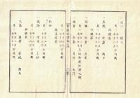 n2310010402○官途必携 巻之四 明治4年外史局【民生部下・租税 】○空地密かに開墾の者に説諭 〇清濁酒醤油醸造税則・清酒濁酒醤油鑑札収与並収税方法規則 〇馬車人力車所持者東京府内道路修繕費出費〇東京へ酒樽搬入の冥加金を廃止 〇和本古書古文書
