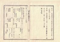 n2310060701○官途必携 巻之七 明治5年外史局編編纂【文書部・書式】○府県境界木標書式 官用界紙定式(明治2)〇地方官及社寺職賀表書式雛形 上納金用紙書式(同3) 諸願伺届書式 宣旨書式改定(同4) 〇和本古書古文書
