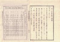 n2310160803○官途必携 巻之八 明治5年外史局編【官省部・官職】○官員病気引養生中の月給支給方〇神官官等表〇明治5年改正官等表 〇和本古書古文書