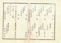 n2311011215○官途必携 付録巻之二 明治5年東京府編纂【賑恤】明治5年〇新右衛門町小林伝兵衛ほか26名に88歳の祝壽5円下賜〇府内12名に88歳の祝壽5円下賜 〇和本古書古文書
