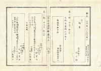 n2311211302〇官途必携 付録巻之三 明治5年東京府編纂【東京府布令】明治4年5件〇新島原遊廓移転の儀 来る7月を限に引払 新吉原町移転の儀〇諸商人販売代金延滞の裁判に付帳面に借主印証無き分は裁許せず〇新島原遊廓移転移転の理由は道幅 〇和本古書古文書