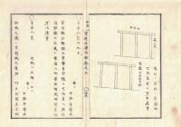 n2311211303〇官途必携 付録巻之三 明治5年東京府編纂【東京府布令】明治4年10件〇士族卒の家族の旅行は願伺無用〇道路橋梁普請中車馬通行止の場所へ設置する欄柵の図解〇大川(隅田川)端川船役所霊雁島へ移転船改所と改称 〇和本古書古文書
