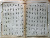 f23122305〇明治布告布達 諸港湾河岸場輸出入物品 船舶の員数取調 明治１７年〇和本古書古文書 
