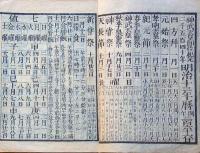 f23122318〇明治１３年 太陽暦 頒暦証付き〇和本古書古文書 
