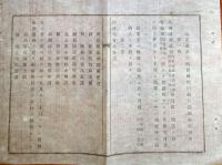 f23122323〇明治布告布達 北海道諸産物出港税則 各港船改所規則 明治１０年 山形県〇和本古書古文書 