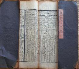 f23122506〇伊勢暦 文化９年(1812年)〇和本古書古文書