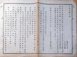 f23122710〇明治布告布達 徴兵検査 抽選日割 大和国 明治１７年 大阪府〇和本古書古文書 