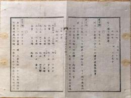 f23123002〇布告全書 皇后宮 東海道小田原駅 品川駅 明治５年〇和本古書古文書