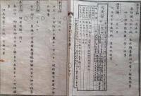 f23123010〇明治布告布達 水戸城へ東京鎮台 司法省官等表 明治５年 布告全書〇和本古書古文書