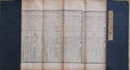 f23123111〇伊勢暦 文化１３年(1816年)〇和本古書古文書 