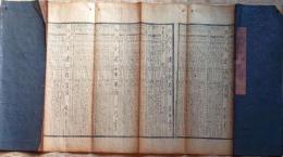 f23123119〇伊勢暦 文政７年(1824年)〇和本古書古文書 
