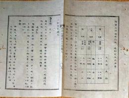 f24010213〇明治布告布達 陸軍元帥制服 明治５年 布告全書〇和本古書古文書