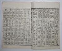 n24010128○「明治２７年 略本暦」　印刷兼発行:神宮司庁　〇和本古書古文書
