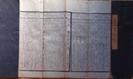 f24010709〇伊勢暦 文久４年(1863年)〇和本古書古文書 