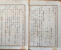 f24010912〇明治布告布達 地方税賦課手続 明治１７年 大阪府〇和本古書古文書