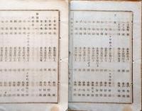 f24010915〇明治布告布達 地方税営業税雑種税 明治１７年 大阪府〇和本古書古文書