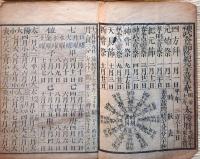 f24011008〇明治暦 太陽略歴 頒暦証付 明治１２年〇和本古書古文書