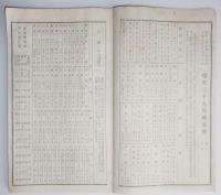 n24011619〇暦(こよみ)「昭和３９年 神宮暦」　刊行：神宮司庁　○和本古書古文書

