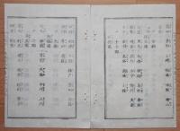 D2402088〇太政官日誌 明治2年第88号8月〇蝦夷地を北海道と称し渡島等11ヶ国に分割・郡名表 松平越中定敬津藩へ永預 板倉勝静父子安中藩へ永預 ○和本古書古文書

