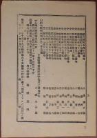 N24031002○栃木県令達告示 明治31年○重要輸出品同業組合法に拠り佐野織物同業組合設置を認可○女子高等師範学校(明治23設立 お茶の水女子大学の前身)生徒募集方○栃木県知事萩野左門 発行:下野新聞・旭香社○和本古書古文書
