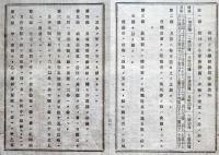 2017091208○明治布告布達 明治14年○町村立小学校教員俸給規則別紙の通り制定 別紙 栃木県令藤川為親 栃木県○和本古書古文書
