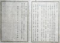 2017091829○明治布告布達 明治16年○京都府天田郡京町ほか(現福知山市)戸長役場地所質入書入公証割印帳 紛乱錯雑により更生○愛媛県浮穴郡西谷村戸長役場(久万高原町)地所質入書入公証割印帳欠号錯雑 更生 栃木県令 藤川為親 栃木県和本古書 文書  
