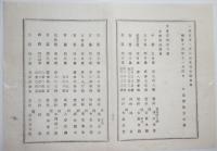 2017101207○明治布告布達明治14年①鳥獣猟規則中農商務省を警視庁と改正 ②銚子第百四十二国立銀行を大坂第三十二国立銀行と合併 栃木県○和本古書古文書
