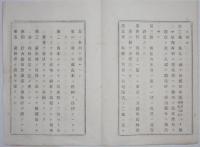 2017102409○福島県布達 明治18年○民林取締準則 全7カ条制定 林区を定め,取締規約制定し,民林係員を選定等 別紙添付 福島県令赤司欽一 ○和本古書古文書

