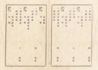 N18020903○明治布告布達 明治10年○凶歳租税延納願 取調順序に定める「田方損耗歩合内見帳」雛形制定 全6丁 長野県令楢崎寛直 長野県 ○和本古書古文書

