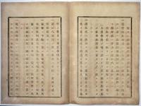 N17110807○明治布告布達 明治18年○在郷服役中の現役輜重輸卒 別紙読方式並に手帳渡方式の点呼方法を告示  福島県令赤司欽一 福島県 ○和本古書古文書

