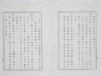 N17110813○明治布告布達 明治18年○海軍志願兵募集規則改正 水夫,火夫,職工,看病夫,厨夫に大別 年齢体格資格,身元引受人,服役期間等38カ条と書式を規定 太政大臣三条実美 海軍卿川村純義 福島県 ○和本古書古文書
