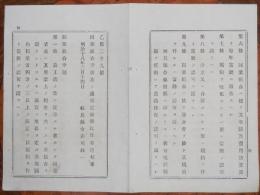 N17110814○明治布告布達 明治18年○同業組合準則9カ条制定  県は同一業種事業者の協同組合設置を推奨 福島県令赤司欽一 福島県○和本古書古文書

