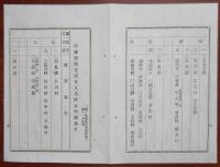 ○明治布告布達 明治18年○駅伝営業取締規則仝細則に付 駅伝営業許可条件3カ条告知し募集 陸運貨物請負人馬継立営業地名表 福島県令赤司欽一 福島県 ○和本古書古文書
