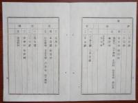○明治布告布達 明治18年○駅伝営業取締規則仝細則に付 駅伝営業許可条件3カ条告知し募集 陸運貨物請負人馬継立営業地名表 福島県令赤司欽一 福島県 ○和本古書古文書
