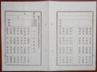N17111810○明治布告布達 明治18年○駅伝取締規則布達に付 駅伝営業取締所設置箇所及び組合町村名表53頁 従来宿駅の宿駅名称は廃止 福島県 赤司欽一 福島県 ○和本古書古文書 
