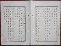 N17111815○明治布告布達 明治18年○本年度地方税則制定 科目別金額,免税種類等県議会で議決 地租割1円に対し7銭2厘,戸数割1円23銭,免税対象,営業税雑種税,徴収期限等全44頁 福島県令 赤司欽一 福島県 和本 古書 古文書 

